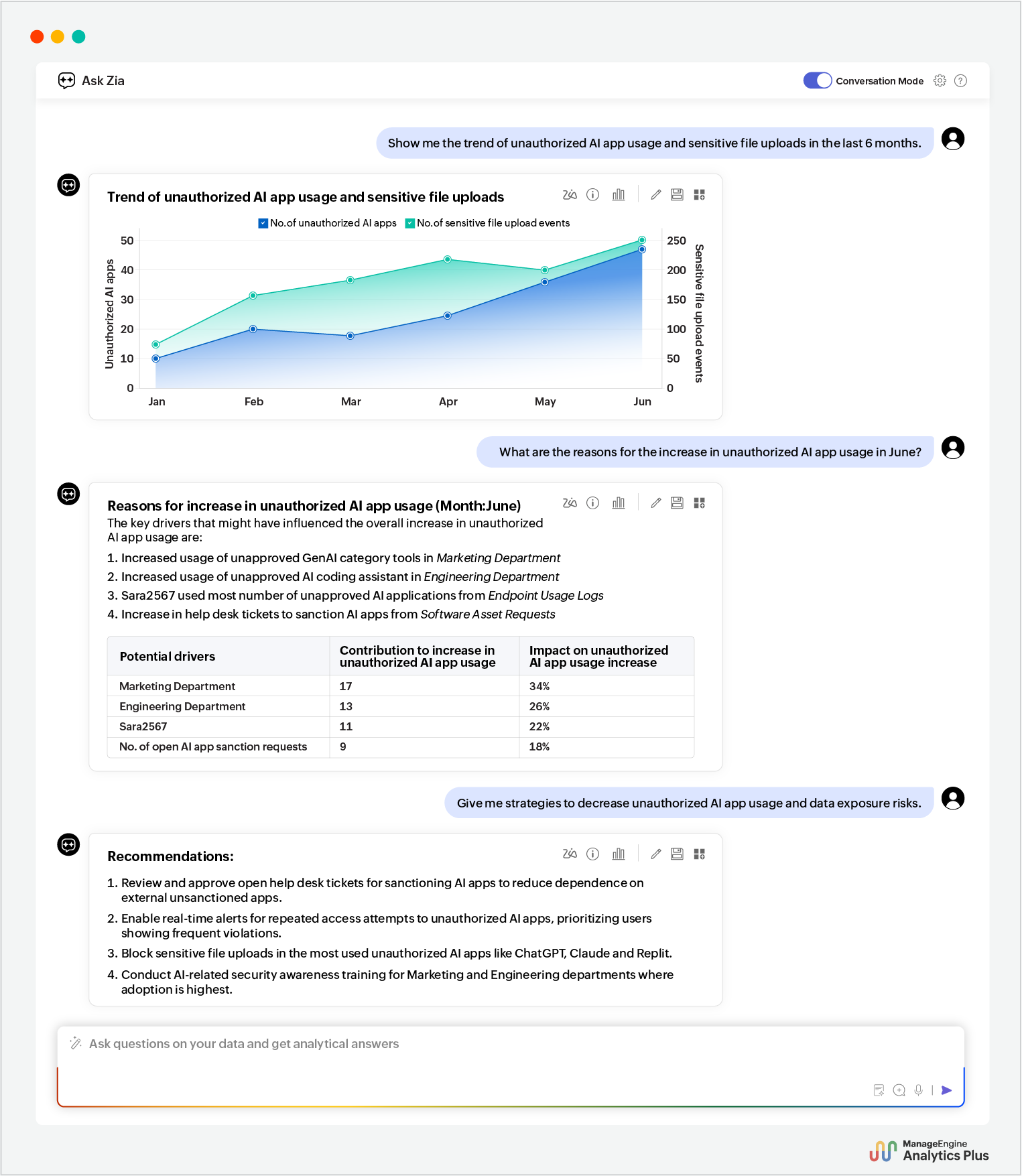 Automated shadow AI and data exposure risk remediation