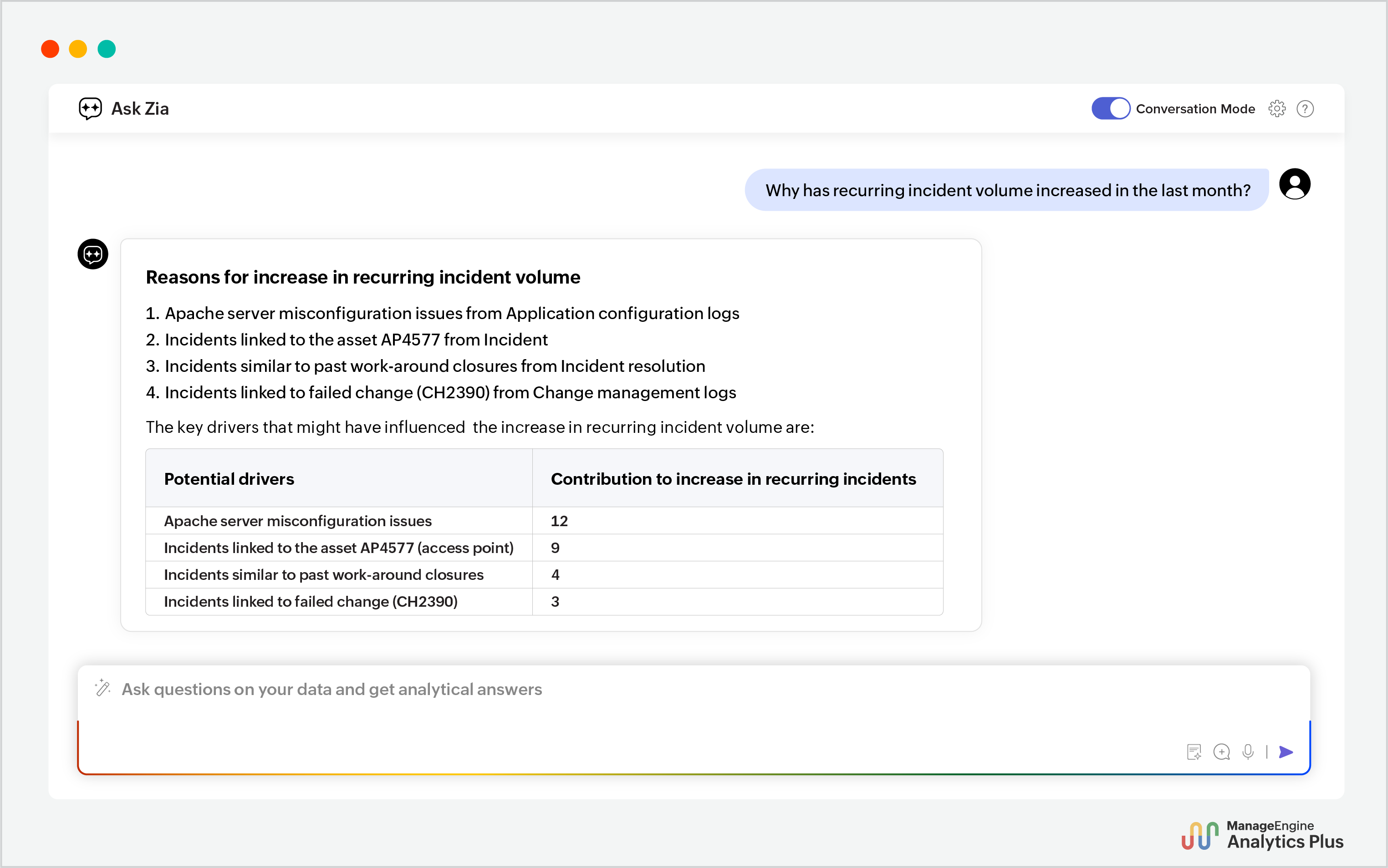 Automating root cause analysis of recurring incidents in service desks