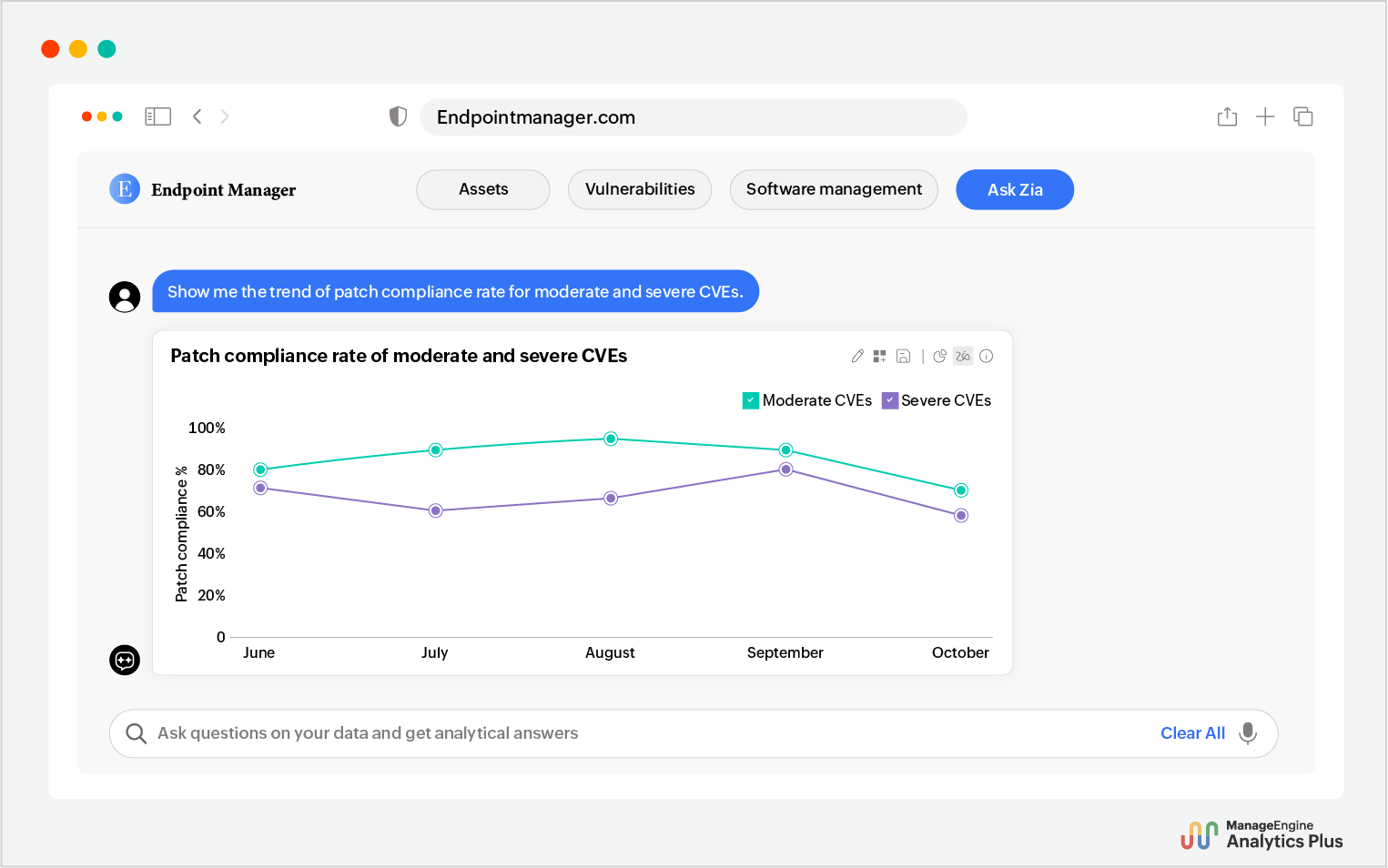 Embedding AI assistants across existing IT stack