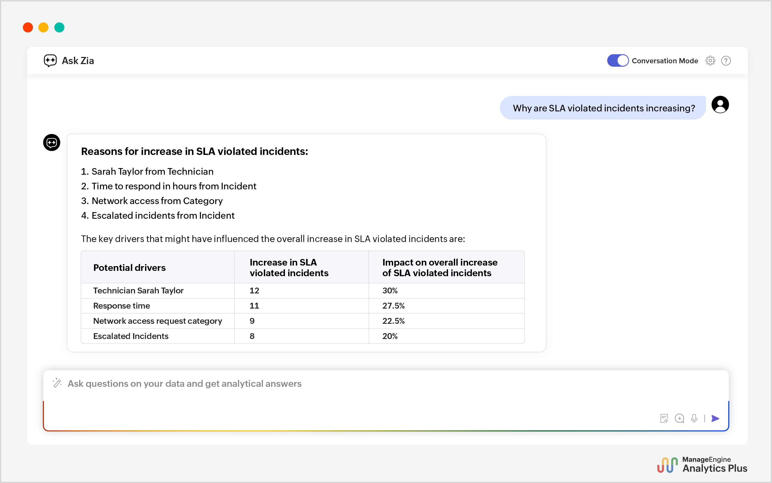 Fixing SLA violations with automated root cause analysis