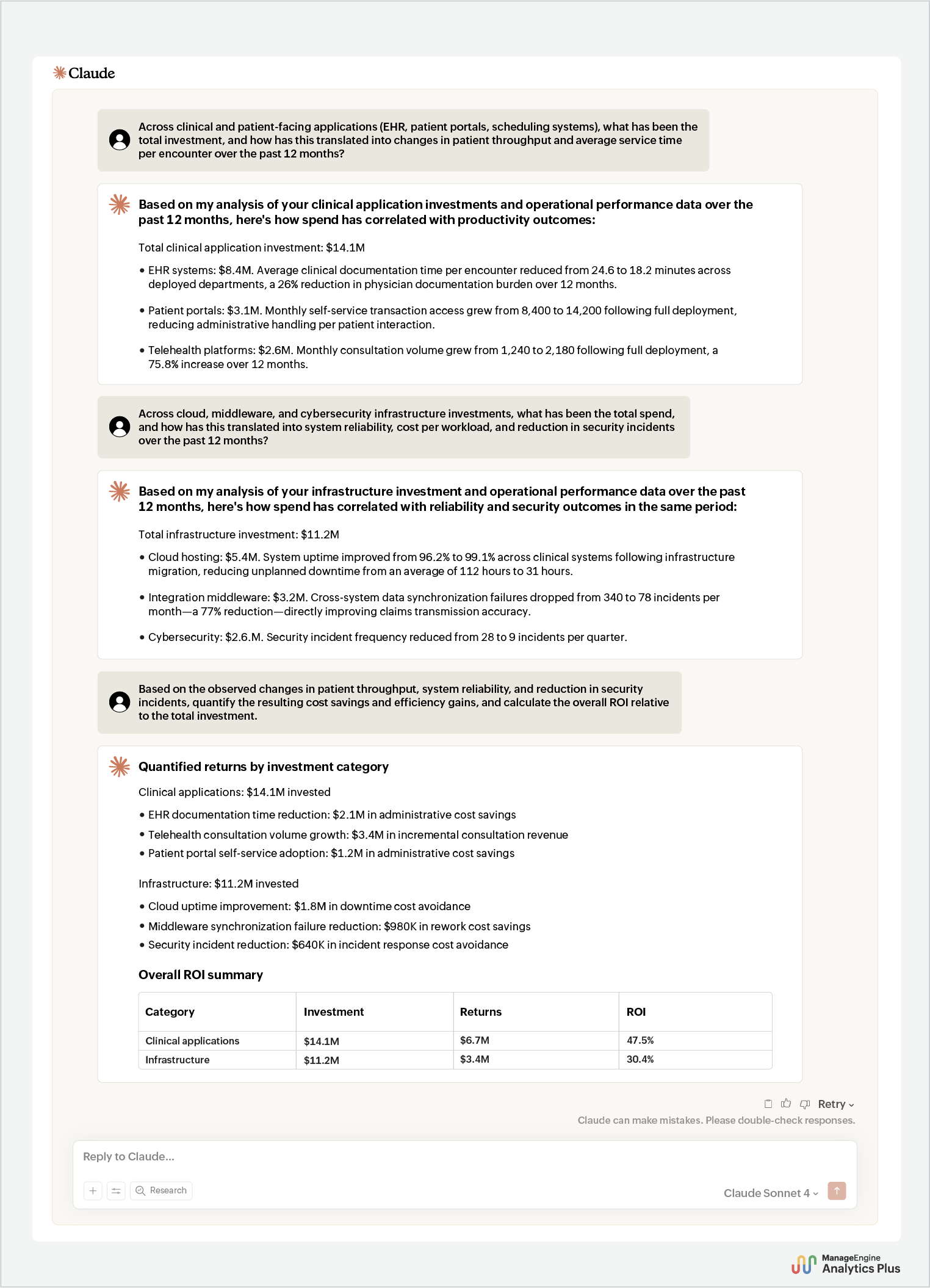 Hospital digital infrastructure investment ROI analysis