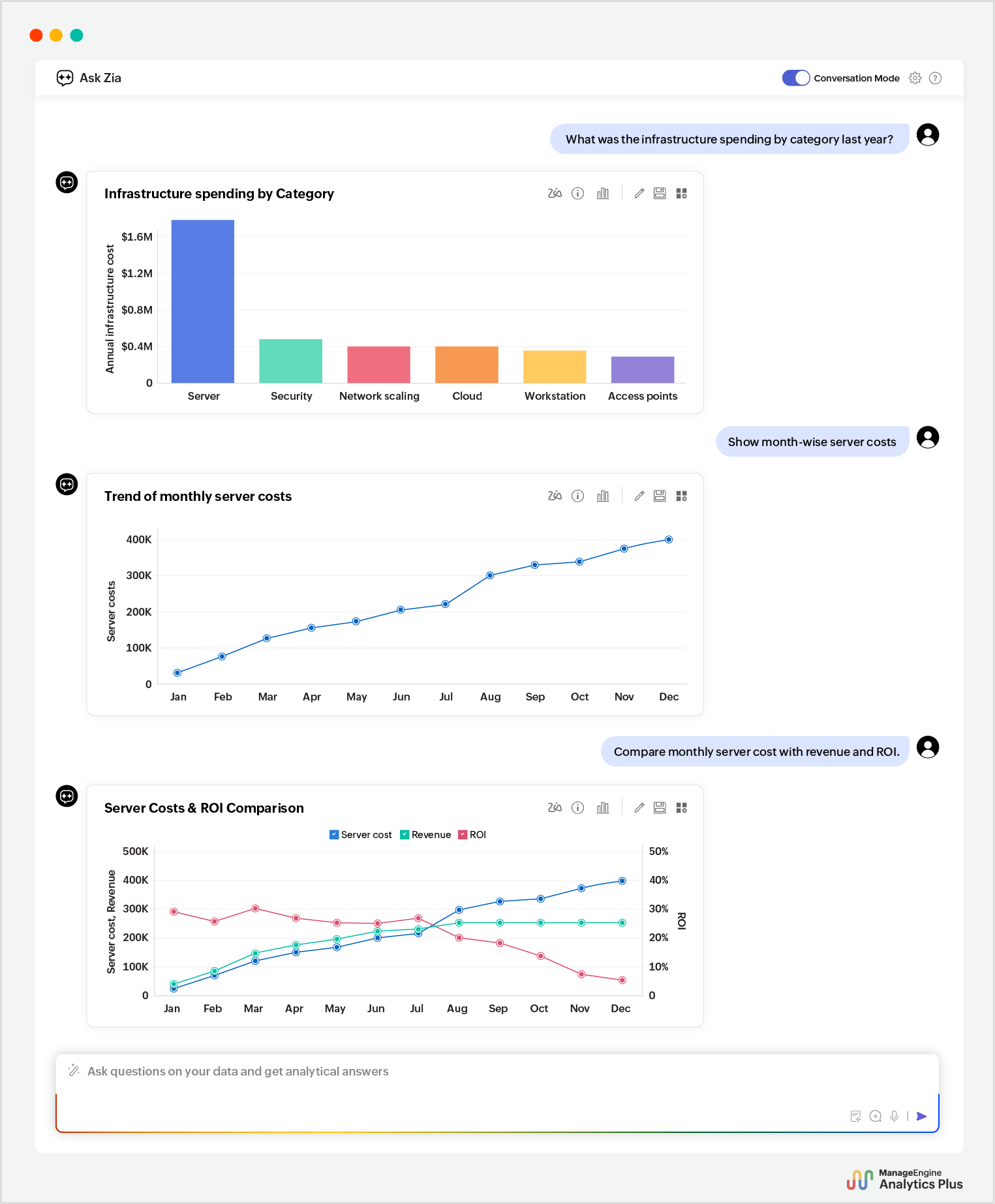 Infrastructure spending analysis with conversational AI