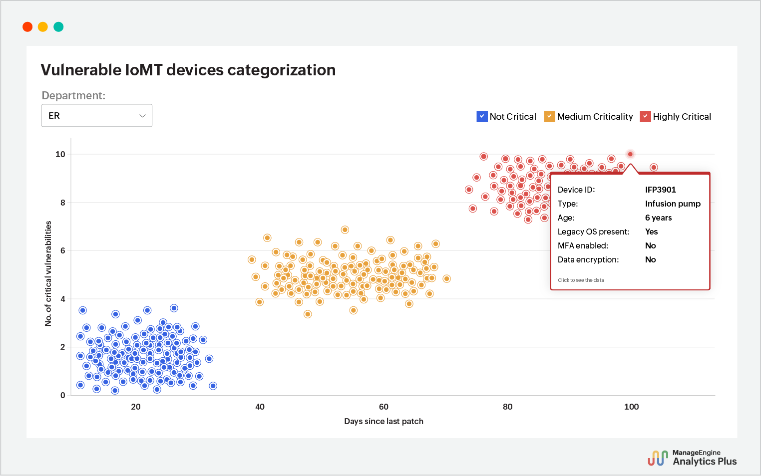 Isolating vulnerable IoMT devices