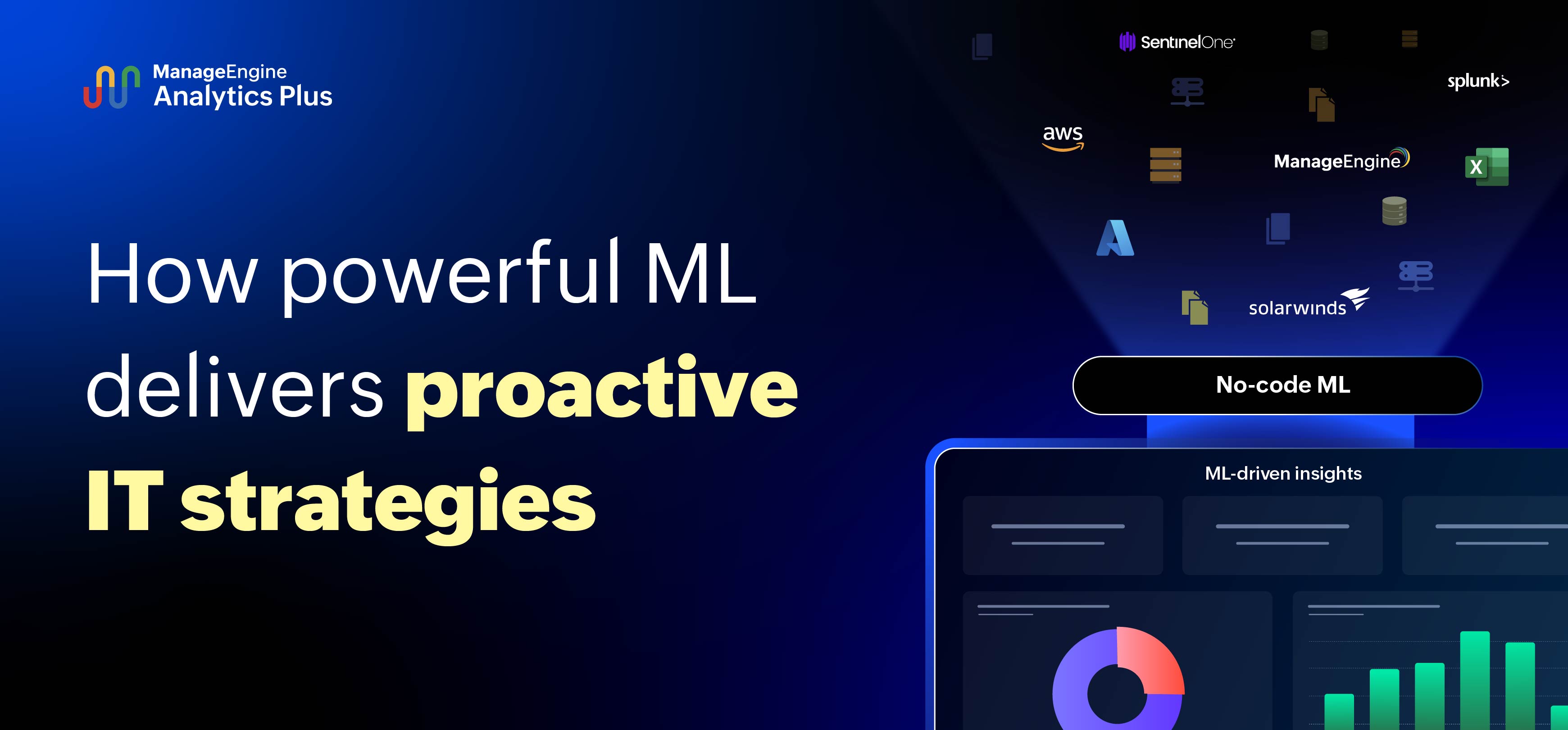 No-code ML for building proactive IT
