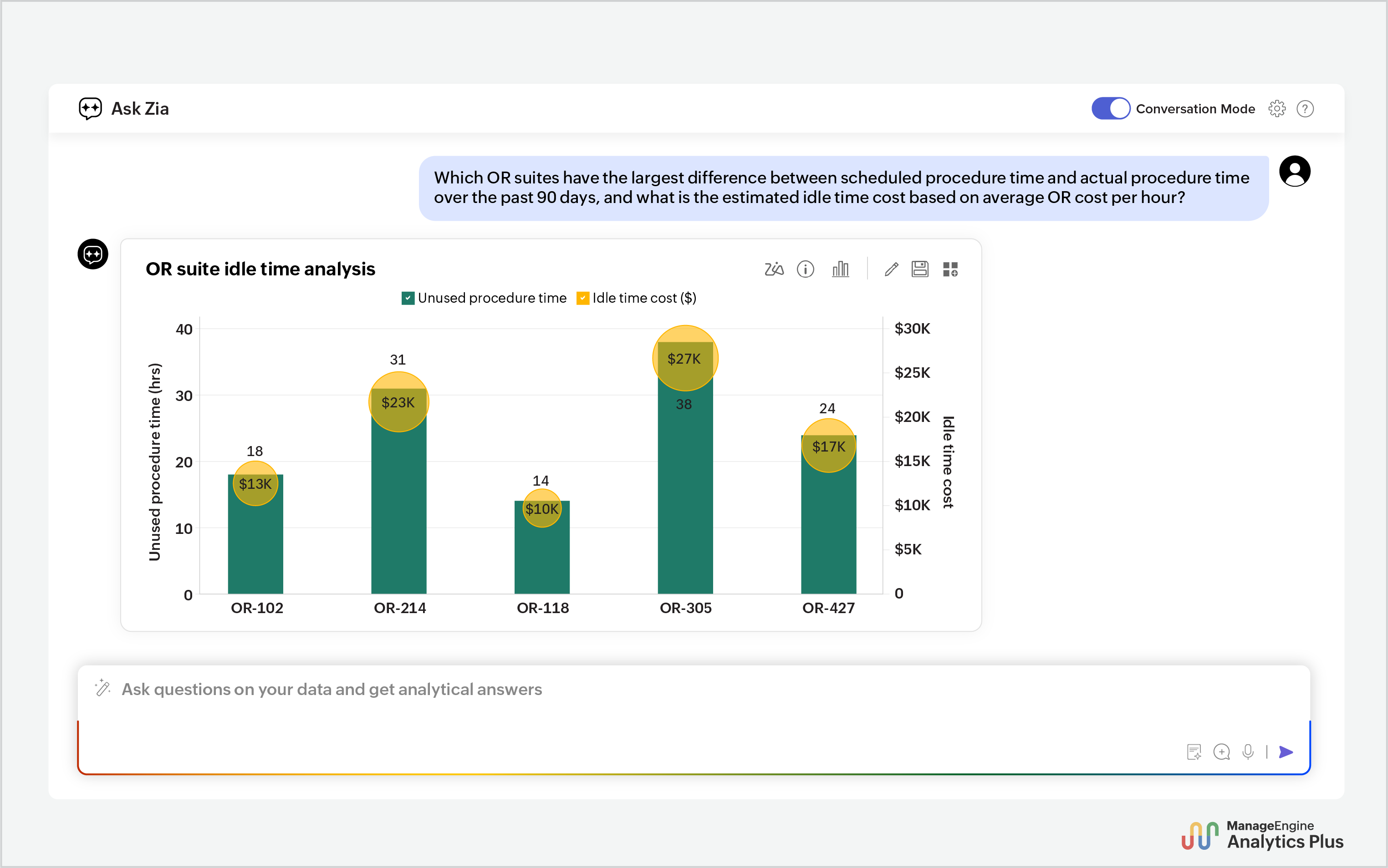 OR suite idle time analysis
