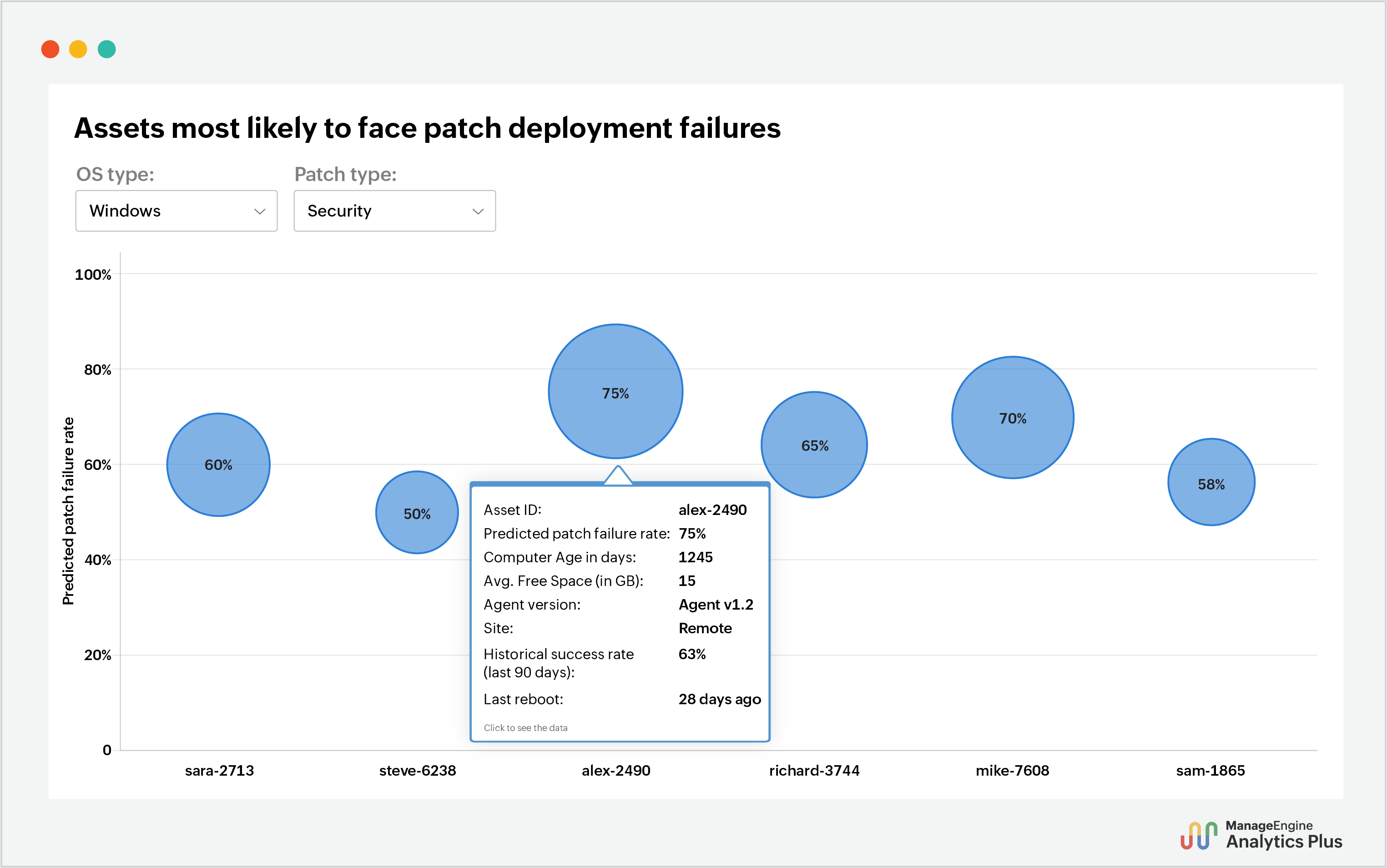 Patch deployment failure prediction with no-code ML
