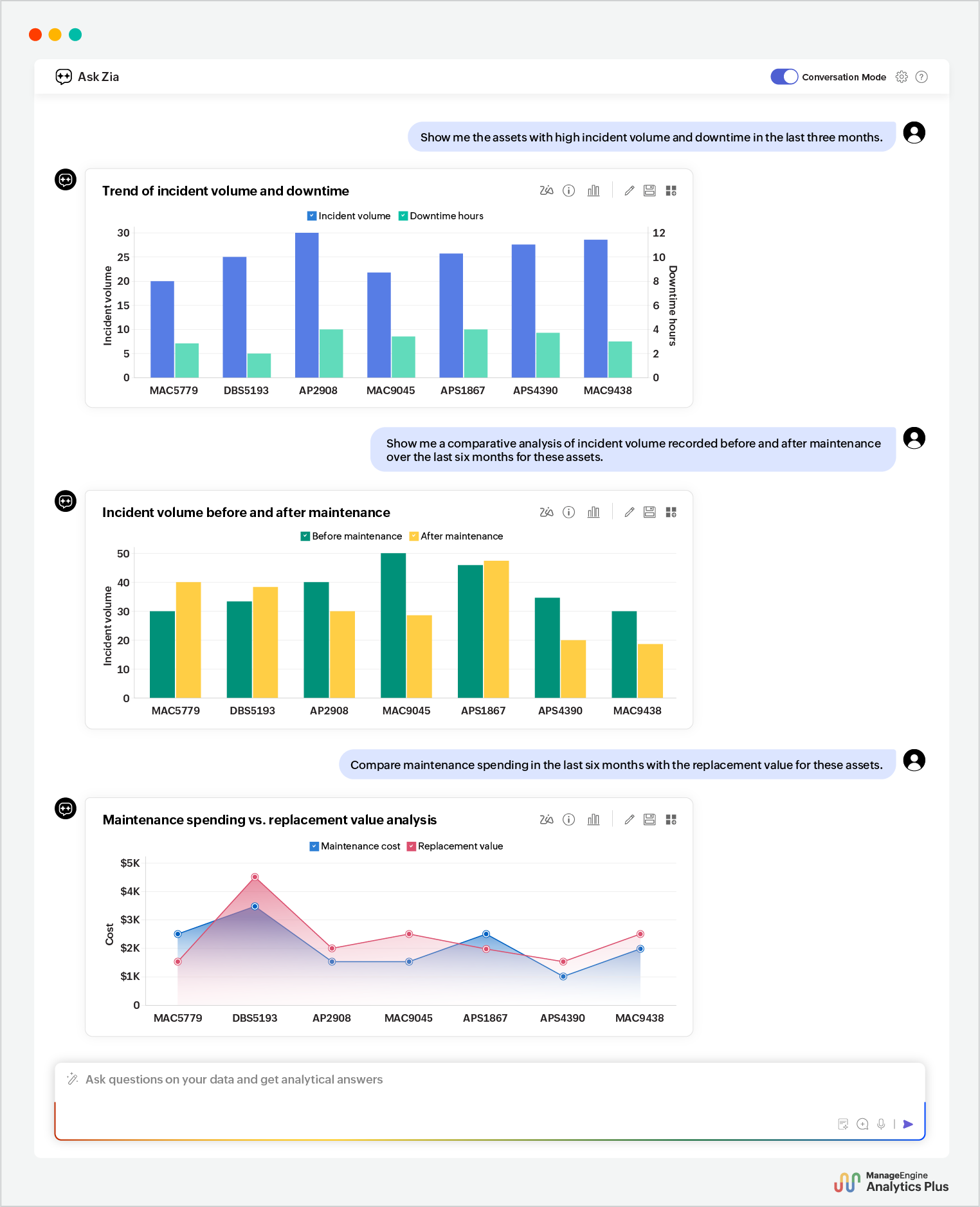 Proactive asset life cycle optimization using agentic AI