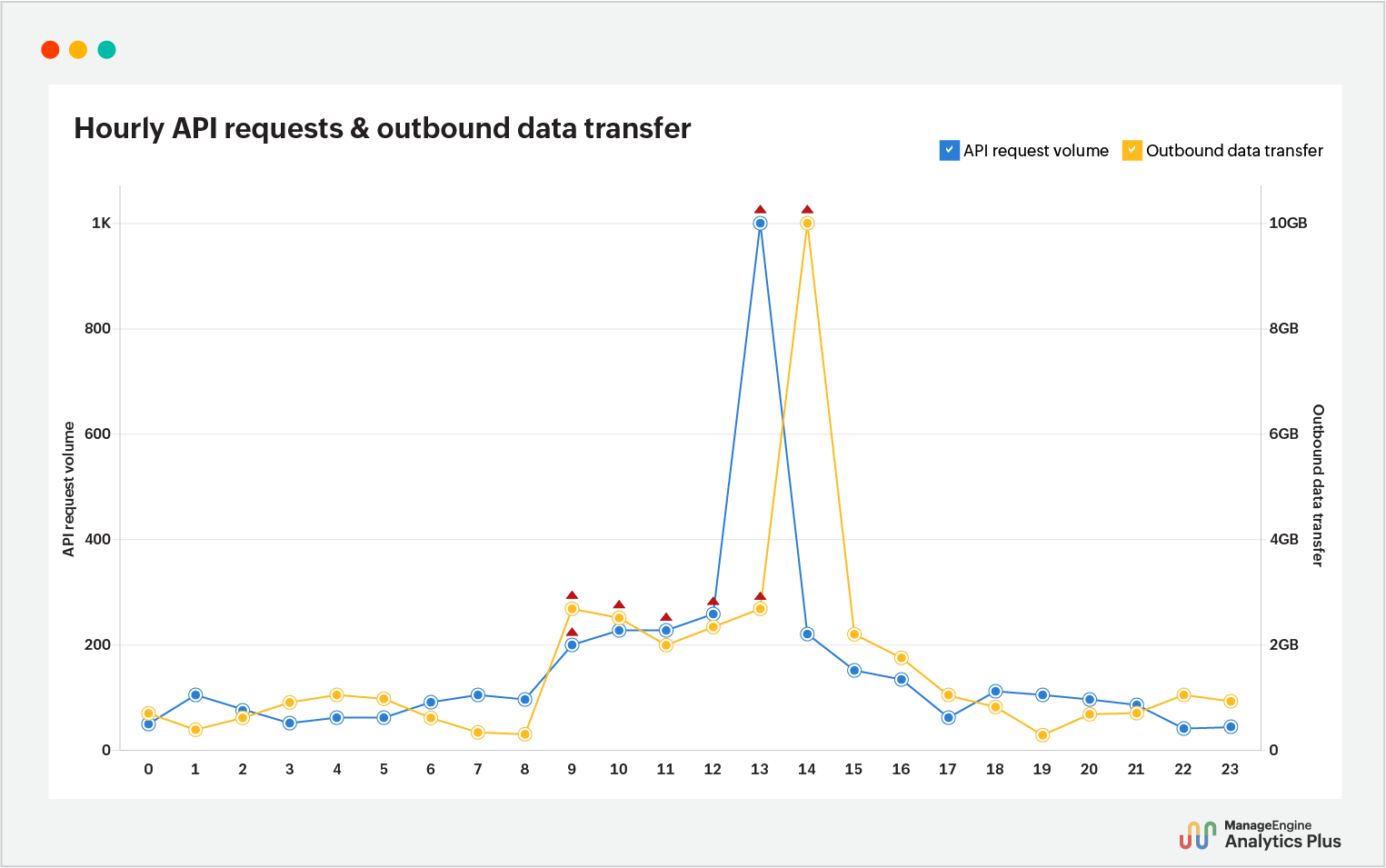 Proactive threat detection of prompt injection attack