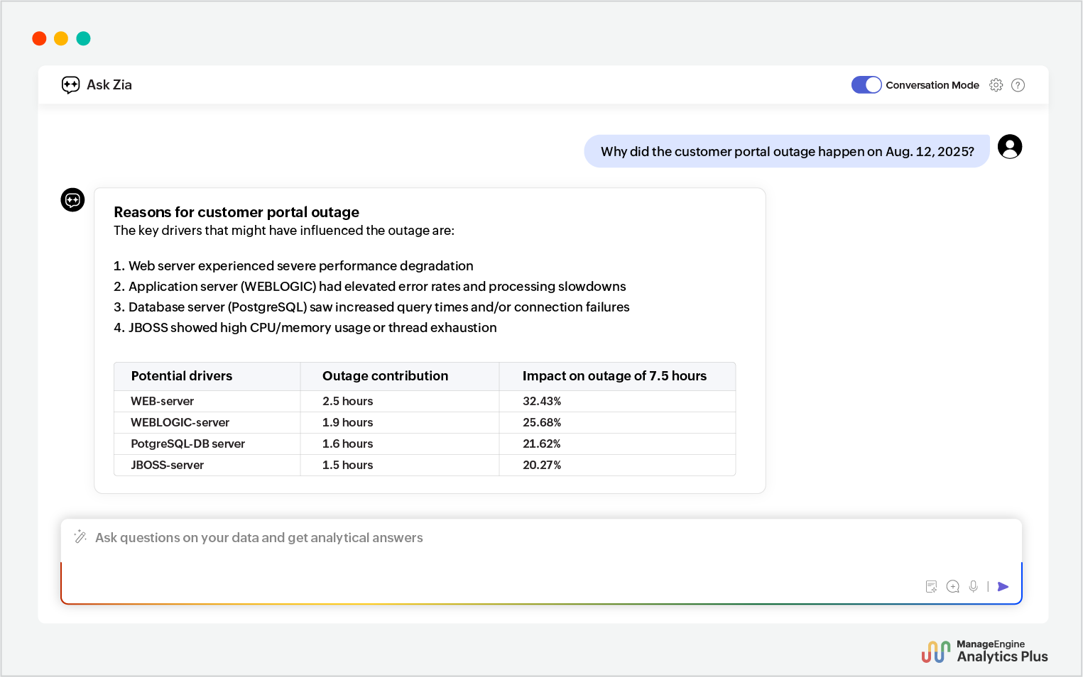 Automated root cause analysis using Ask Zia 2.0