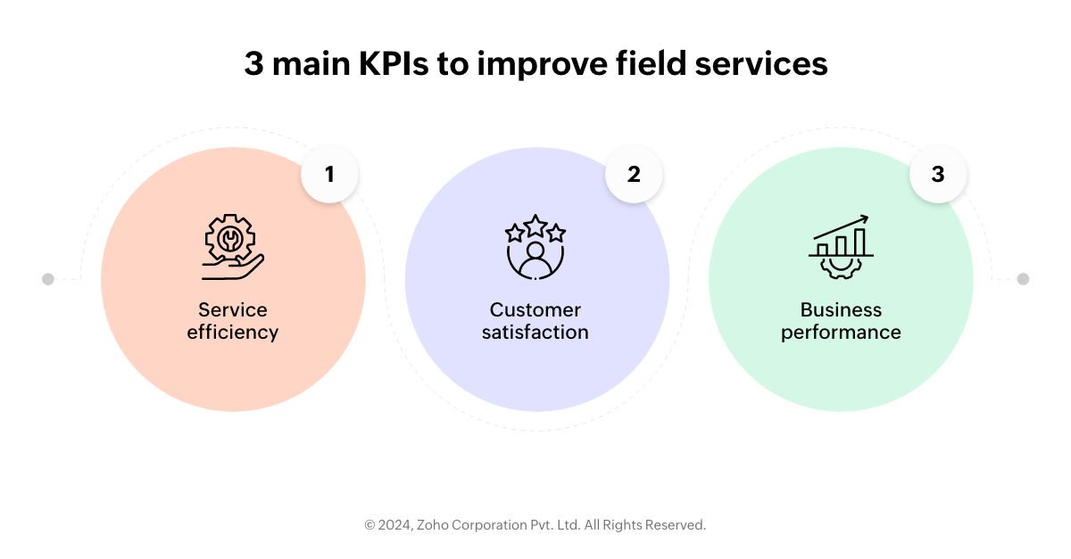 3 main key performance indicators (KPIs) to improve field service