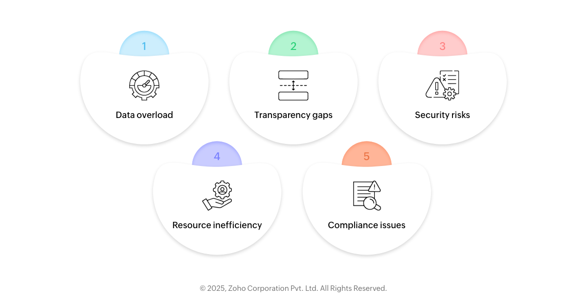 Challenges faced while using IT governance