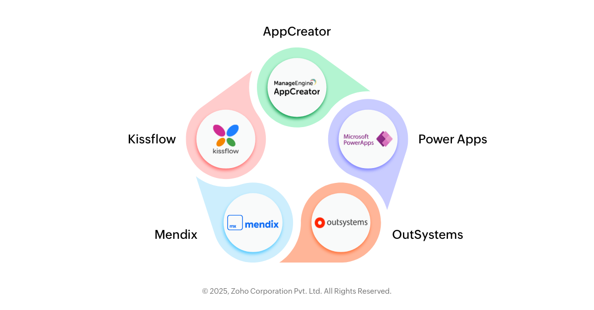 Top 5 alternatives for Appian in 2025