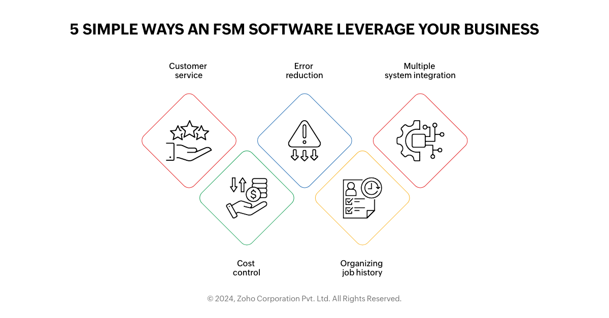 5 simple ways an field service management software revolutionize your business