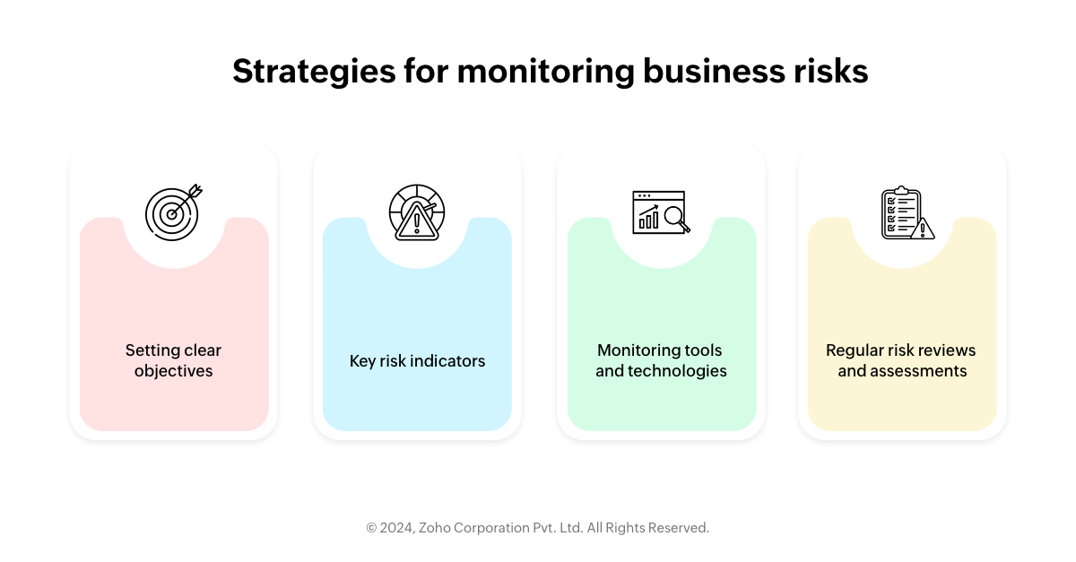 Strategies for monitoring business risks