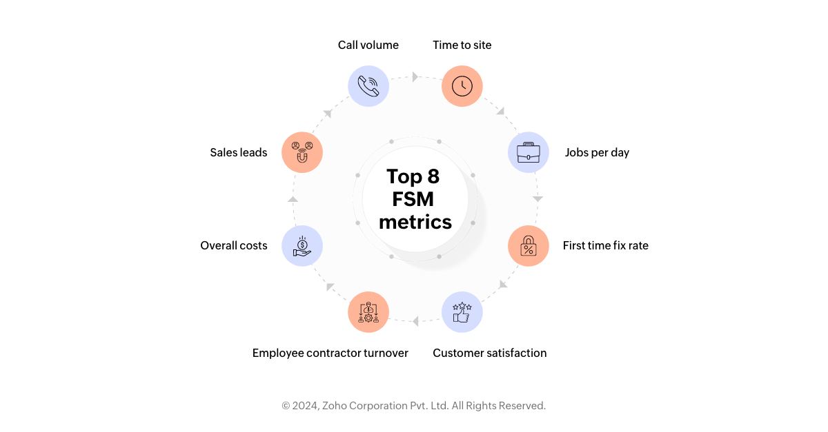 Top 8 FSM metrics