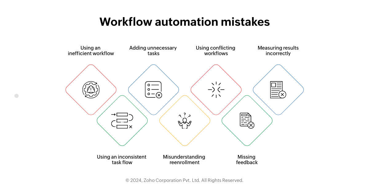 Workflow automation mistakes