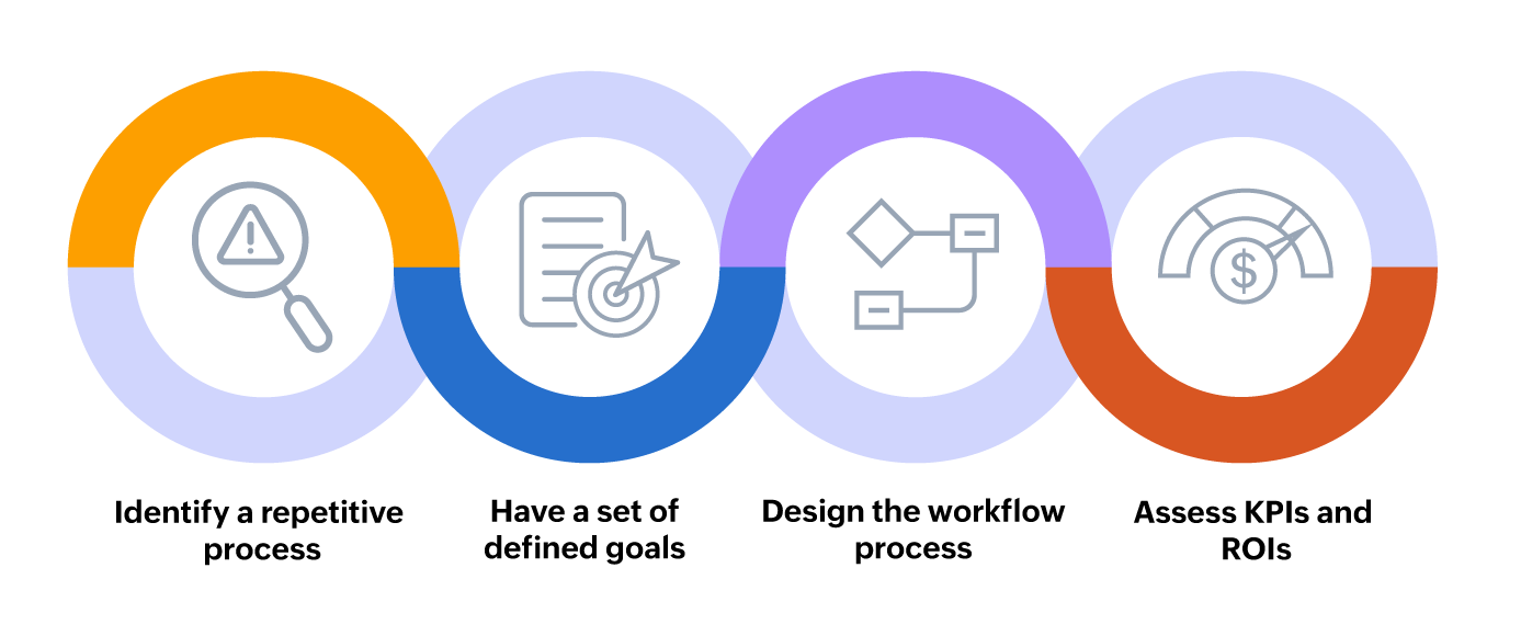 Automate workflow processes