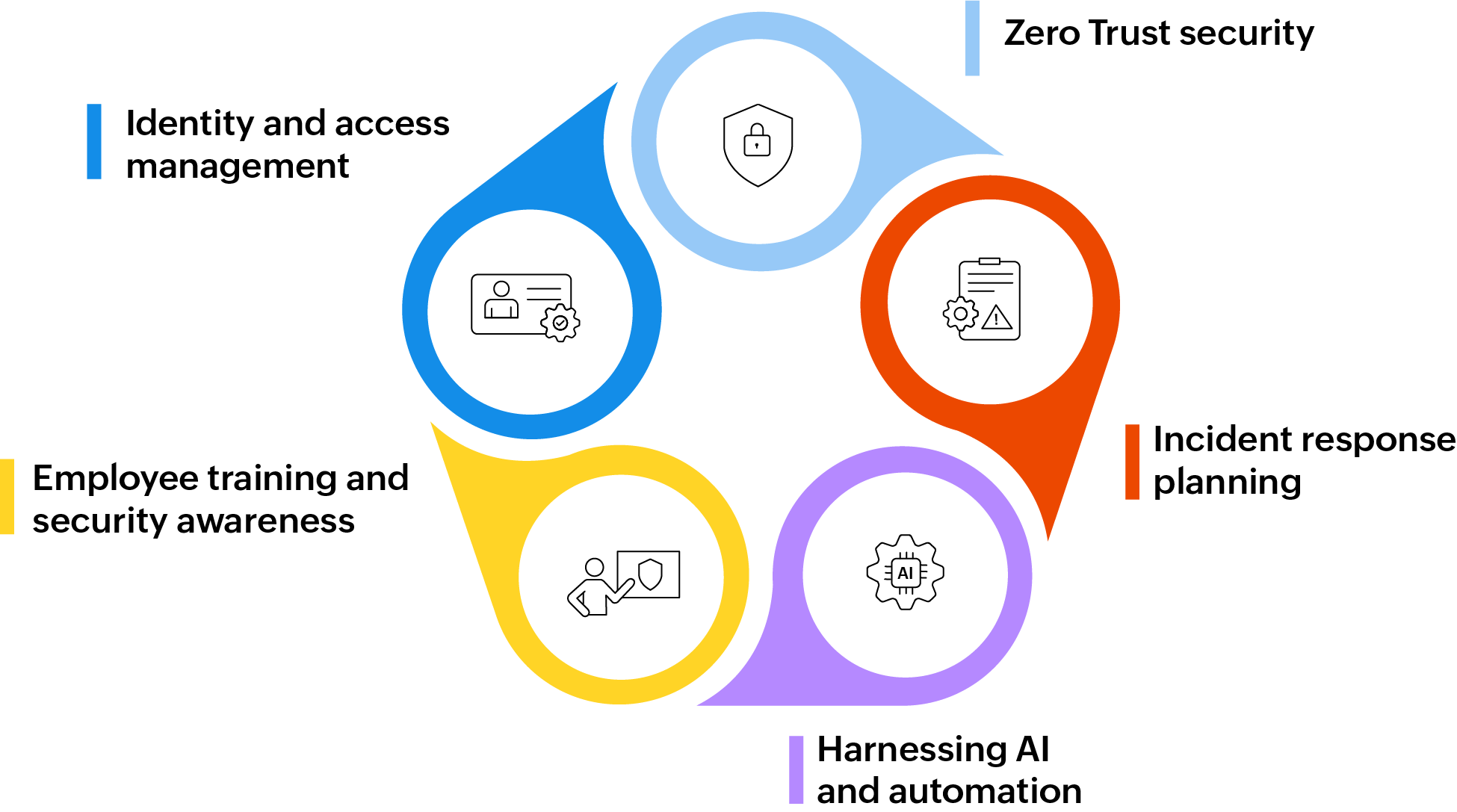 Data breach prevention