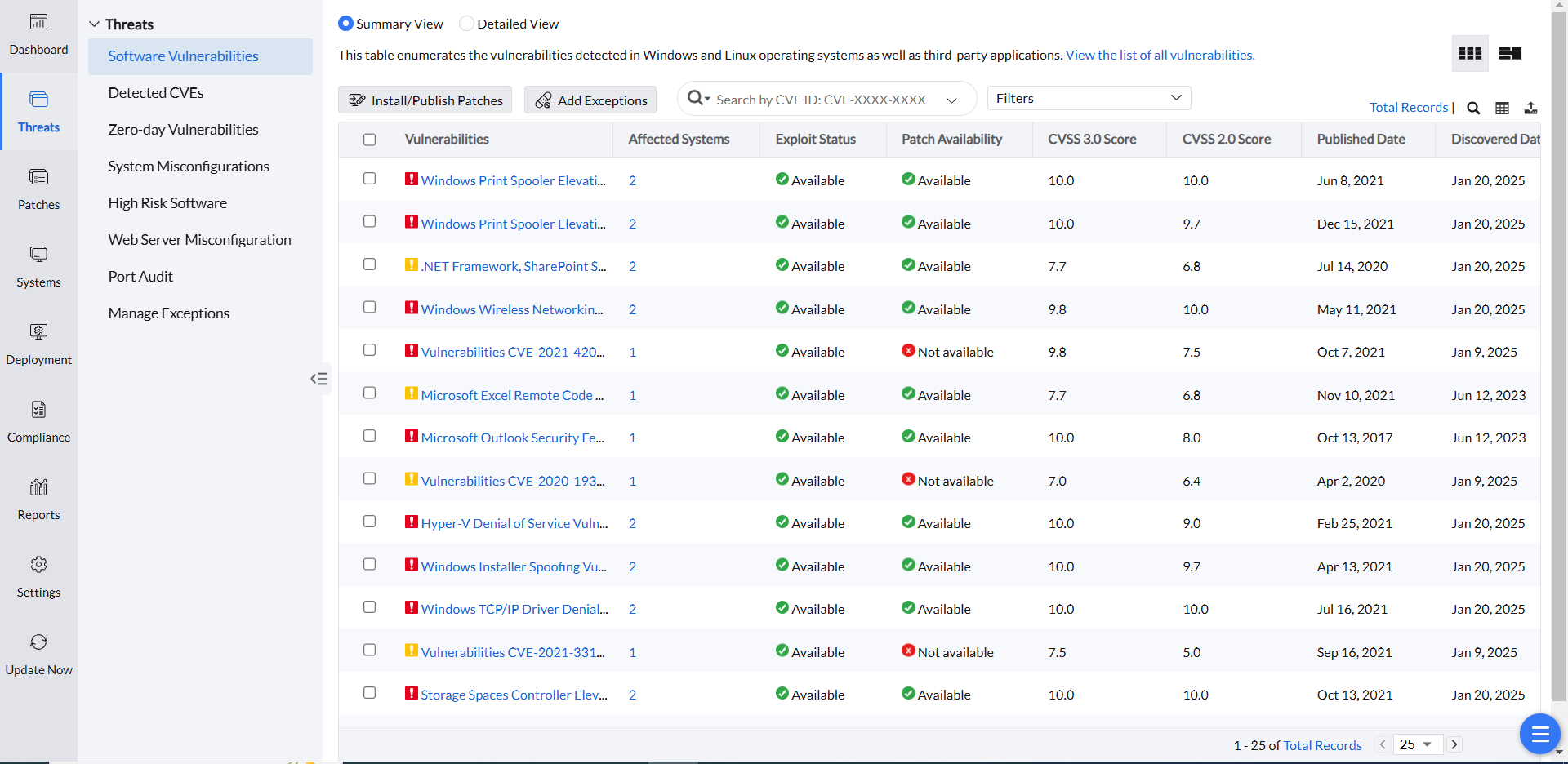 Vulnerability discovery process Vulnerability discovery