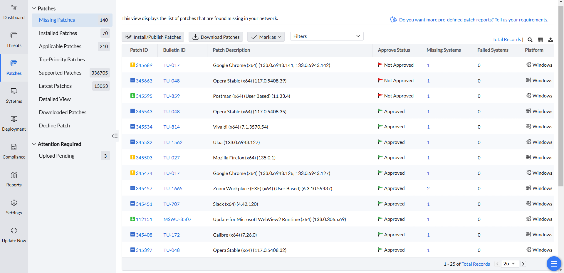 Remediation of vulnerabilities Vulnerability remediation