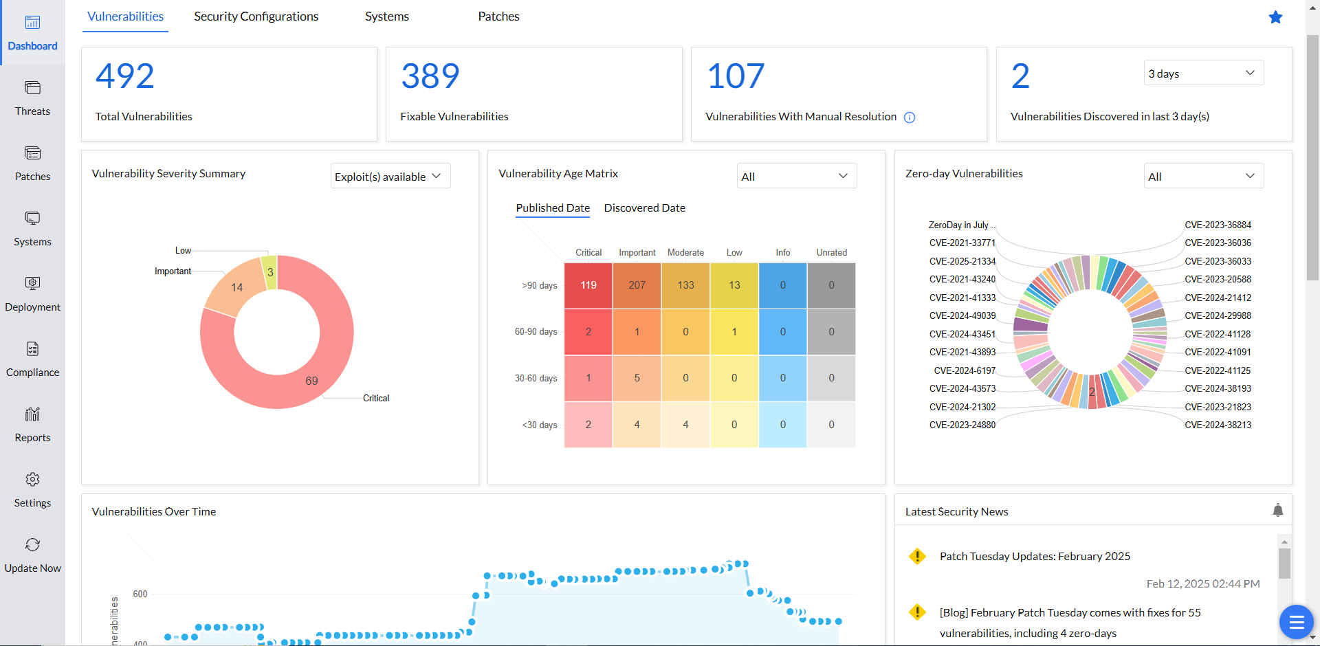 Vulnerability reporting Vulnerability report